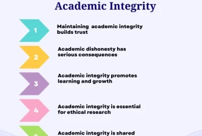 The-Importance-Of-Maintaining-Academic-Integrity