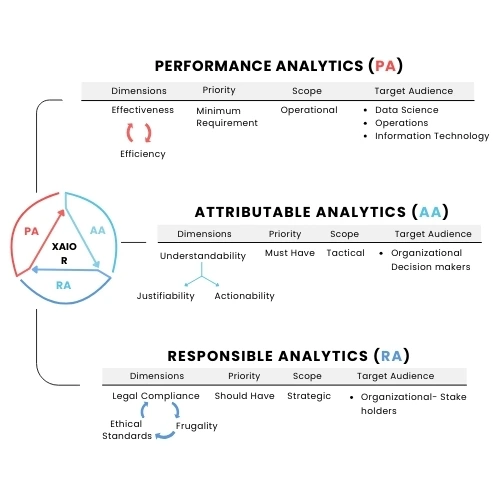 Integrating Explainable AI