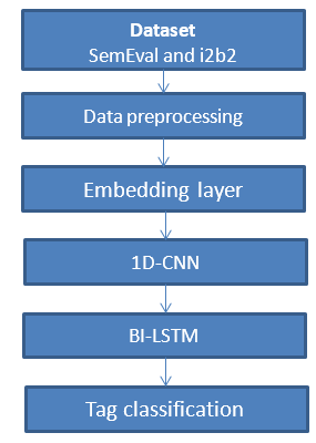 Data Set