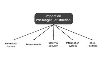 Examine-Indian-Railways-service-quality-problems-and-their-impact-on-customer-satisfaction-levels