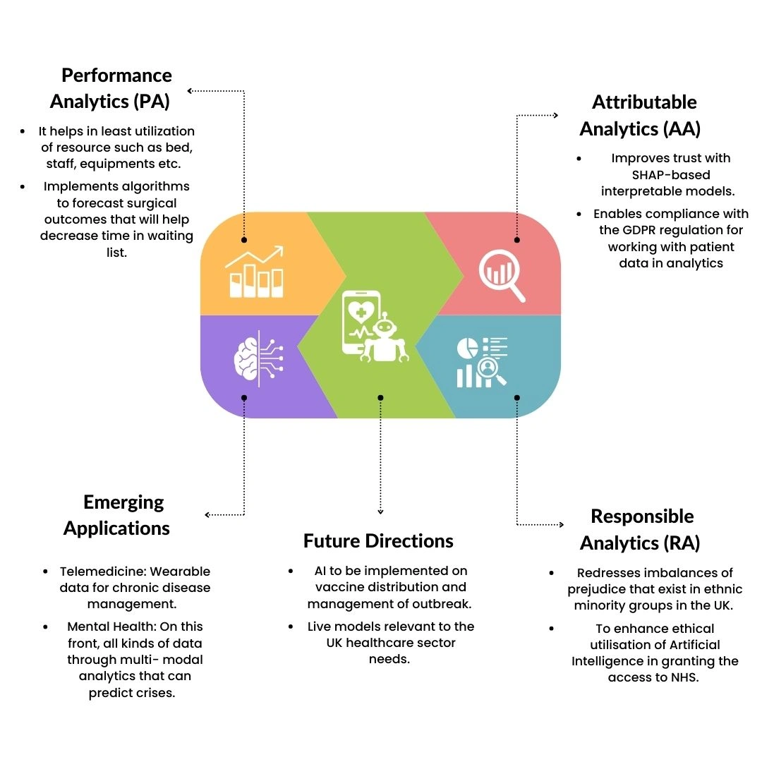 CONCEPT OF DATA DRIVEN HEALTHCARE USING XAIORFRAMEWORK