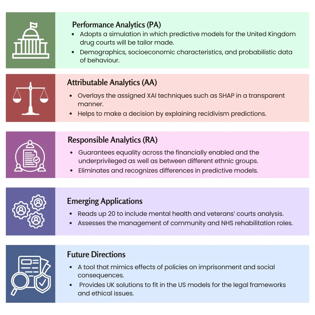 Data-Driven Analytics in UK Litigation