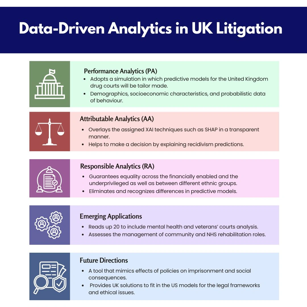 Data-Driven Analytics in UK Litigation